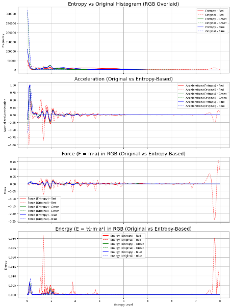 Comparison between entropy-based and original histograms of the M87 PRIMO image