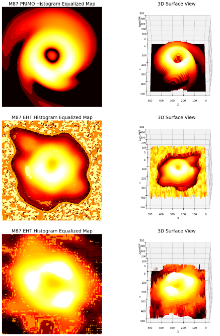 Visualization of histogram equalization and 3D Surface