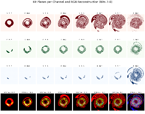 Bit plane descomposition of M87 PRIMO