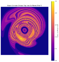 QRD mod 7 of bit plane descomposition of M87 PRIMO and EHT
