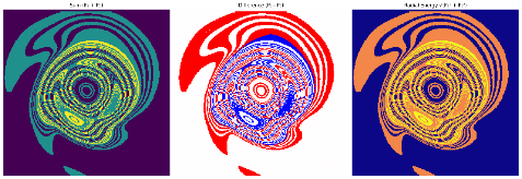 DFT of centered frequency and pixel intensity values