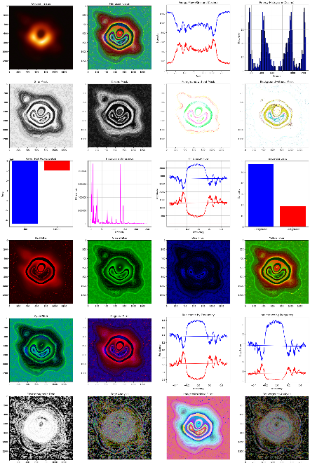 Mantissa fusion for M87 PRIMO with color filters