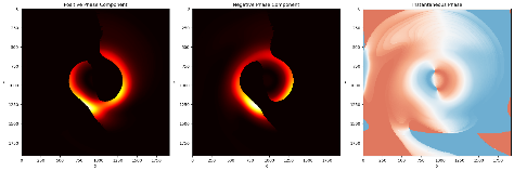 Filtered phase decomposition with Hilbert-based environment