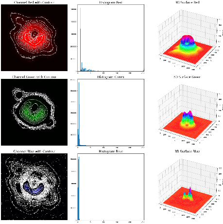 Amplitude distribution in M87 EHT in RGB channels M87 EHT.