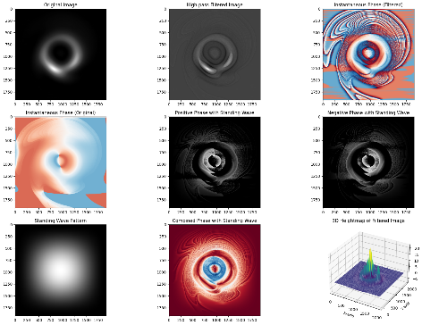 Filtered phase with interferogram standing wave M87 PRIMO