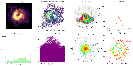 Quiver, streamlines, and polar representation derived from analytic Hilbert envelope of sine and cosine mask of M87 EHT, PRIMO and Sagittarius A*
