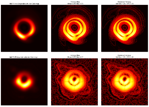 Shannon`s entropy analysis of M87 PRIMO and EHT.
