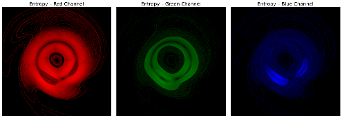 Entropy comparison between M87 EHT, M87 PRIMO and Sag A* and DFT histogram analysis