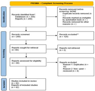 shows the four-phase selection process: