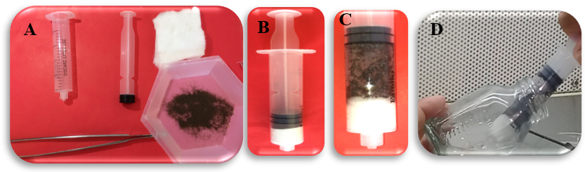 Desinfección de semillas de Phragmipedium kovachii; (A) materiales utilizados (jeringa, algodón,
pinza, semillas); (B) jeringa con algodón compactado y con las semillas dentro;
(C) jeringa con la solución desinfectante; (D) desinfección y enjuague de
semillas