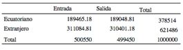 Tabla de frecuencias esperadas una vez ya aplicada la
formula a cada.