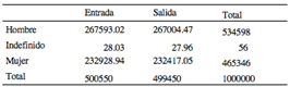  Tabla de frecuencias esperadas una vez ya aplicada la
formula a cada celda.