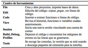 Cuadro de herramientas de Rstudio.