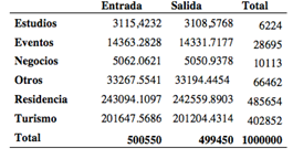 Tabla de frecuencia esperada obtenida una vez aplicada la
formula a cada celda.