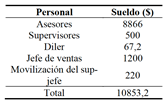 Distribución del sueldo del personal de la distribuidora.