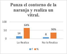 Habilidades aplicadas a los niños de 4 años del
  Colegio Manuel Cabrera Lozano
