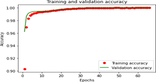 Predicción de Días transcurridos hasta su mortalidad