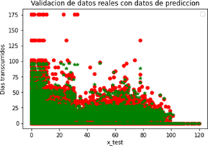Precisión del Score