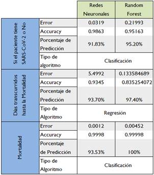 Descripción
de Resultados