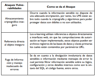  Ataques de Confidencialidad
a Moodle