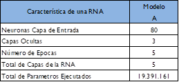 Prueba Experimental