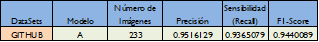 Resultado del Modelo