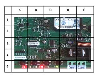  Análisis de operatividad de un tablero electrónico usando
la matriz GASE