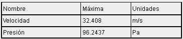 Presi&oacute;n y velocidad obtenida de la
  simulaci&oacute;n del m&uacute;ltiple de admisi&oacute;n con material Nylon de Polialmida