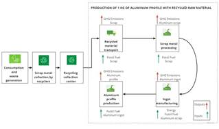 Proceso de la producción de aluminio con materia
prima reciclada.
