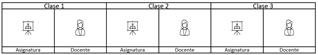  Representation
of a chromosome of a class that uses a numerical representation with 5
positions: course, teacher, student section, classroom and period. 