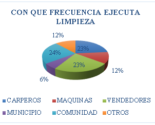 Resultado entrevista pregunta #2. Fuente:
Entrevista realizada por los autores.