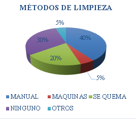 Resultado entrevista pregunta #3. Fuente: Entrevista
realizada por los autores.