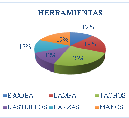 Resultado entrevista pregunta #4. Fuente: Entrevista
realizada por los autores.