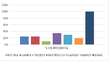 Resultado entrevista pregunta #5. Fuente: Entrevista
realizada por los autores.