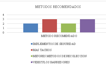 Resultado entrevista pregunta #6. Fuente: Entrevista
realizada por los autores.