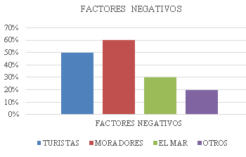 Resultado
entrevista pregunta #7. Fuente: Entrevista realizada por los autores.