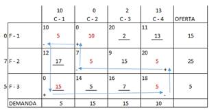 Cálculo de multiplicadores