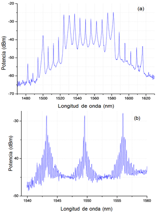 (a) Espectro
del peine de frecuencias ópticas combinando los dos sistemas, (b) ampliación
del peine entre 1540 nm y 1560 nm