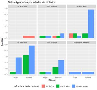 Visualización de las variables P_1, P_2 y P_3.