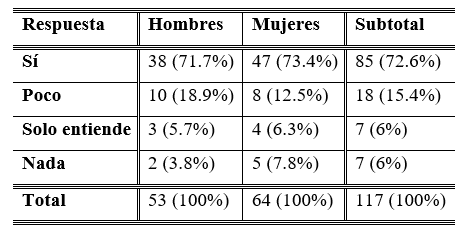 Tabla 3. Respuestas por g&eacute;nero y edades sobre el mixteco