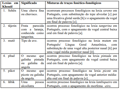 Quadro 5. Misturas de empréstimos