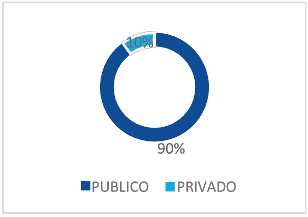 Titularidad del centro.