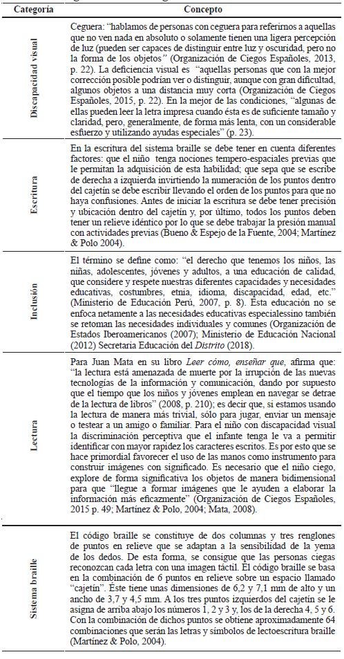 Sistema de categorías de la investigación