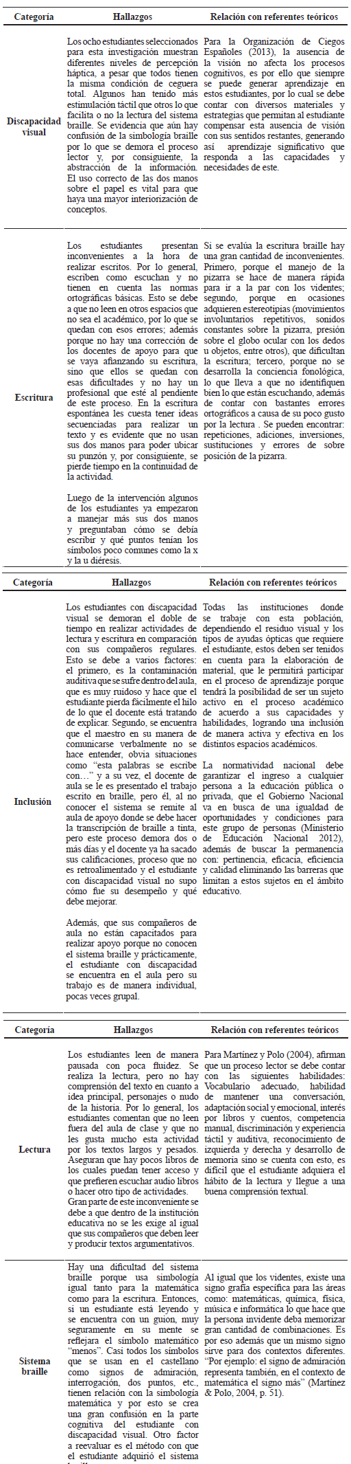 Matriz de triangulación de la
información de la investigación