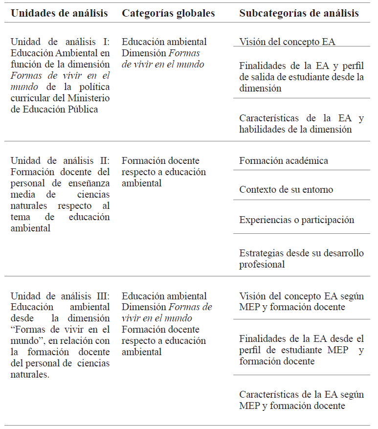 Organización del
estudio