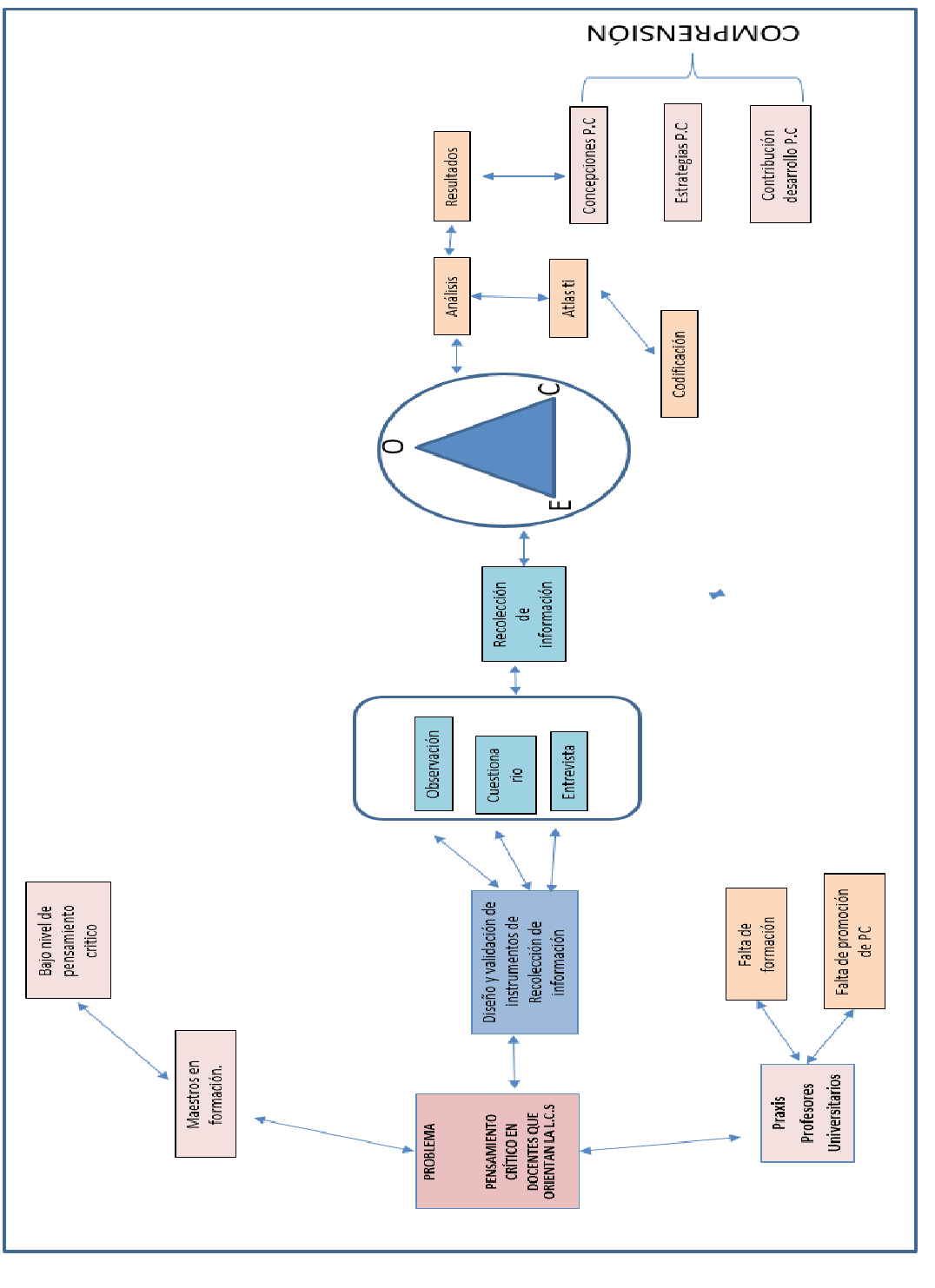 Diseño de Investigación