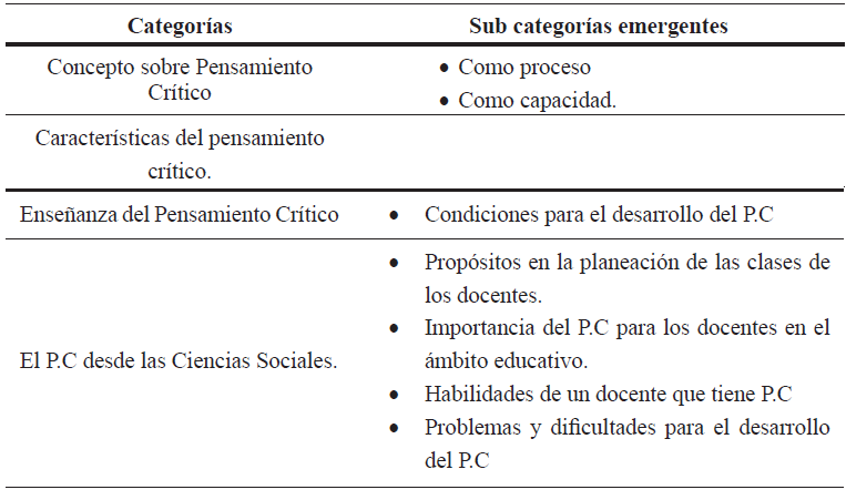 Categorías y Subcategorías