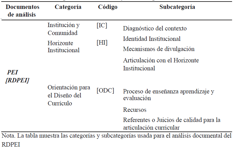 Definición de Categorías de análisis y subcategorías