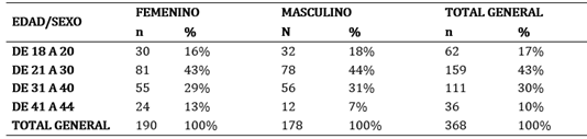 Tabla N°1