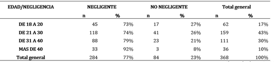 Tabla N°2.